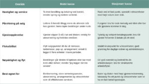 mobil-stasjonaer